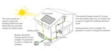 SunEn - Λειτουργία & Συντήρηση Φωτοβολταϊκών Σταθμών | Αυτόνομα Συστήματα με Φωτοβολταικά, Μπαταρίες και Ηλεκτρογεννήτρια Eng